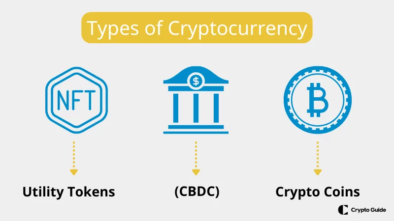 Diferentes tipos de criptomoneda.