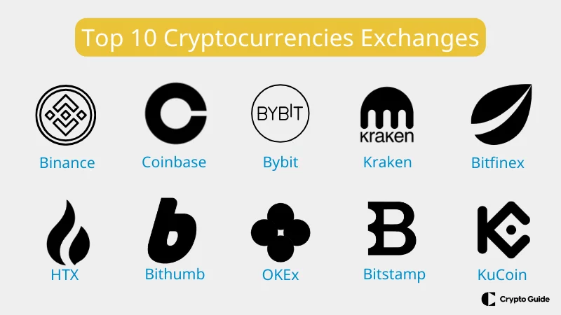 Las 10 principales bolsas de criptodivisas