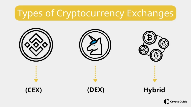 Tipos de bolsas de criptodivisas