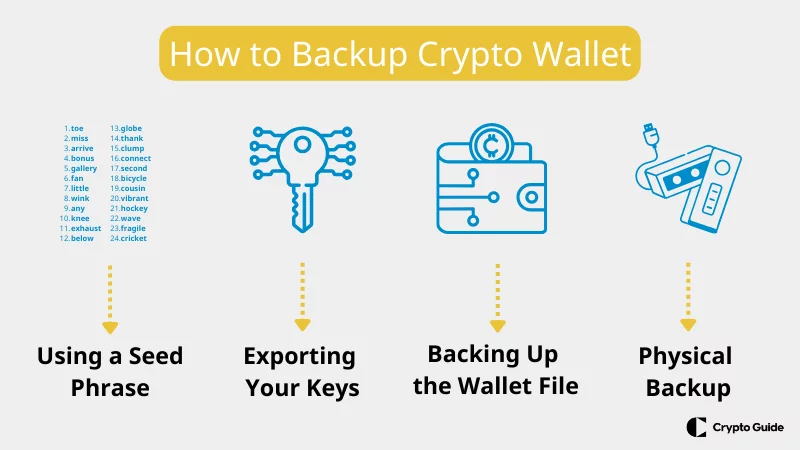 Cómo hacer una copia de seguridad de crypto wallet