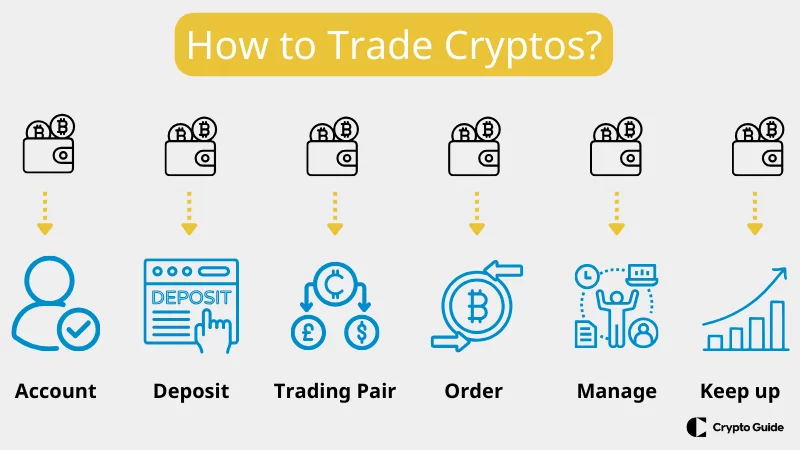 Cómo-operar-con-cripto-para-principiantes Cómo-operar-con-cripto-para-principiantes