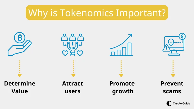Por-qué-es-importante-la-tokenómica Por-qué-es-importante-la-tokenómica