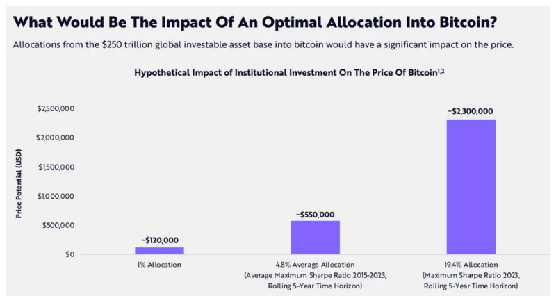 Predicción-del-precio-de-Bitcoin Predicción-del-precio-de-Bitcoin