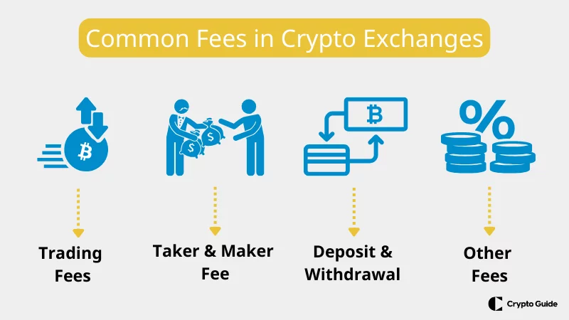 comisiones-en-bolsas-de-criptomonedas-de-bajo-coste comisiones-en-bolsas-de-criptomonedas-de-bajo-coste