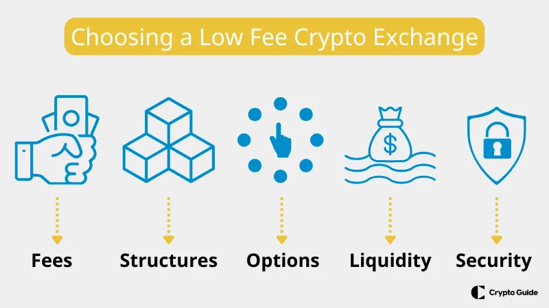 elegir-bolsas-de-criptomonedas-de-bajo-coste elegir-bolsas-de-criptomonedas-de-bajo-coste