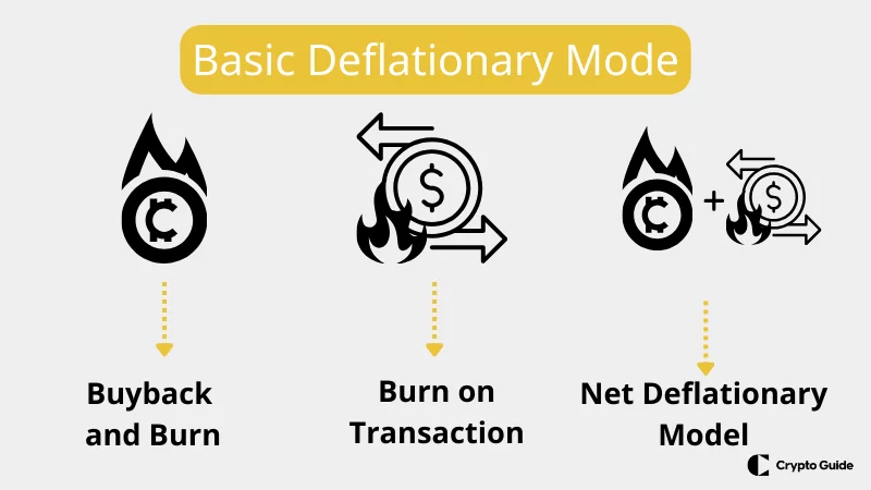 modelo-de-deflación neta-en-cripto-tokenómica modelo-de-deflación neta-en-cripto-tokenómica