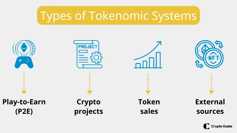 sistema-de-tokenómica-explicado sistema-de-tokenómica-explicado