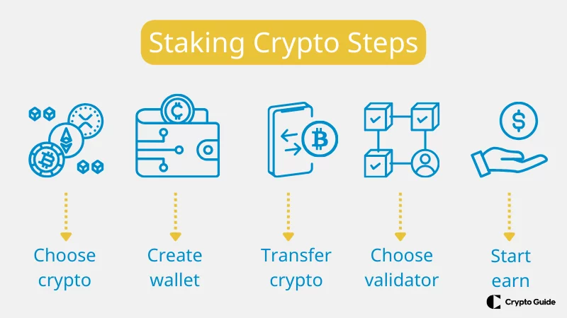Estacar pasos de criptomonedas Estacar-pasos-de-criptomonedas