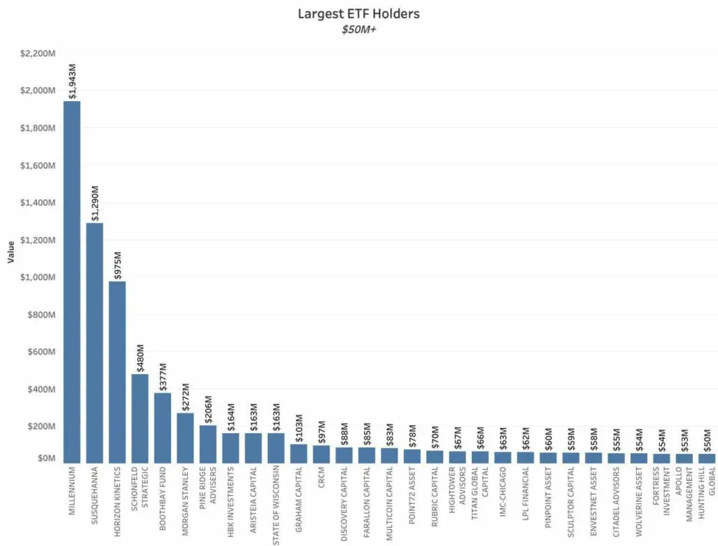 Mayores-titulares-de-ETF Mayores-titulares-de-ETF