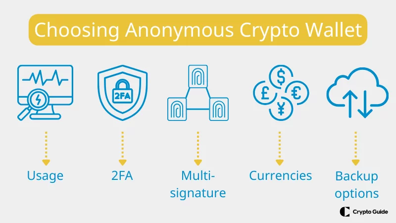 elegir-una-criptocartera-anónima Principales-factores-a-la-hora-de-elegir-una-criptocartera-anónima