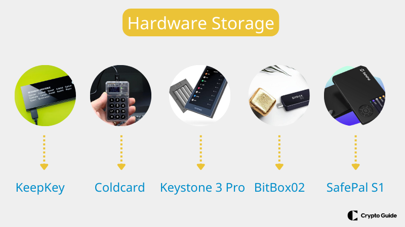 Almacenamiento de hardware Almacenamiento-de-hardware-para-guardar-claves-privadas