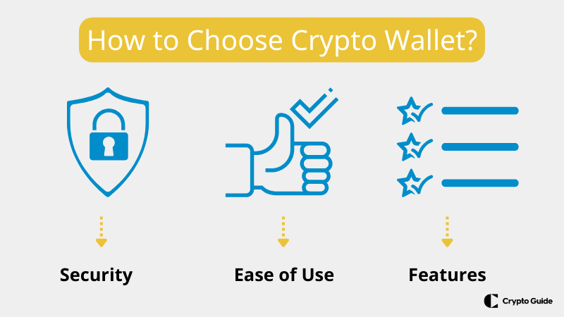 Cómo-elegir-la-mejor-criptocartera-para-sus-necesidades