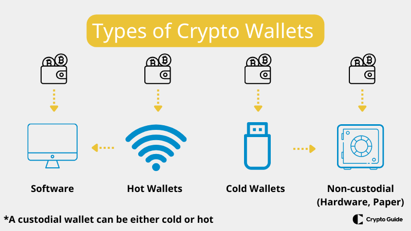 Tipos-de-criptocarteras