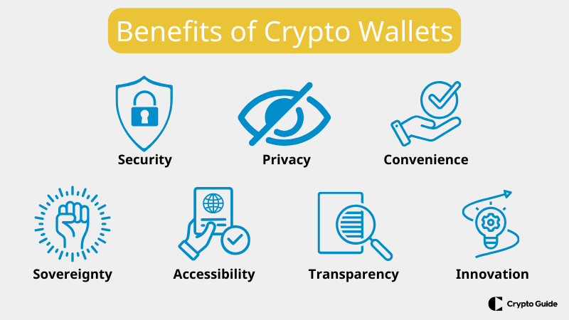 Ventajas de las criptocarteras Ventajas-de-las-criptocarteras