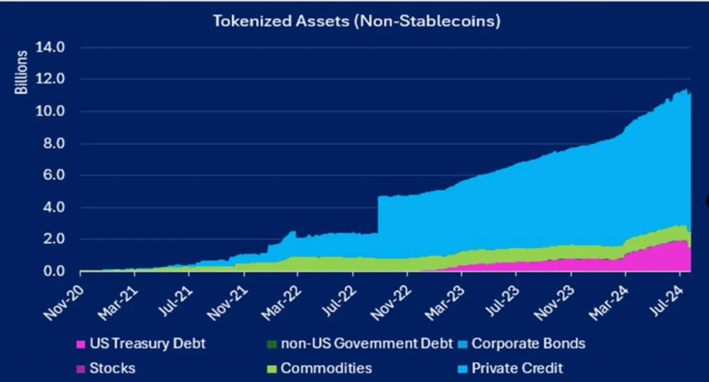 Activos Tokenizados (Non-Stablecoins) Activos-Tokenizados-(Non-Stablecoins)