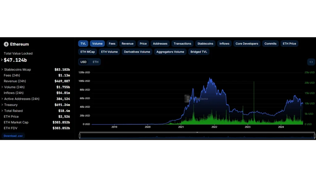Coste de transacción de Ethereum Coste-de-transacción-de-Ethereum