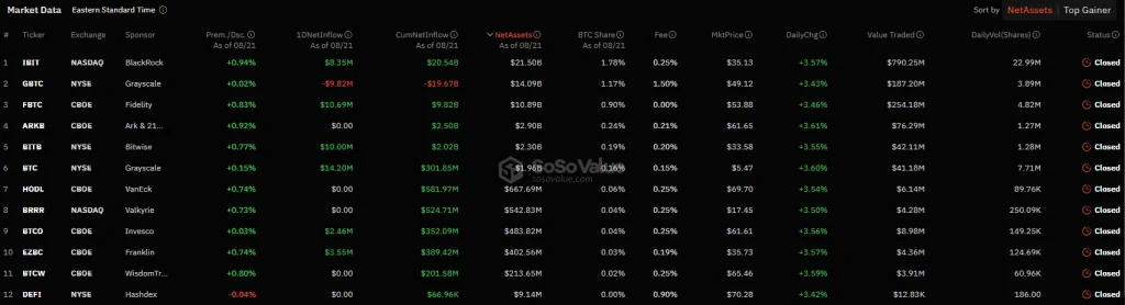 Entradas netas en fondos cotizados de Bitcoin Entradas-netas-en-fondos-cotizados-de-Bitcoin