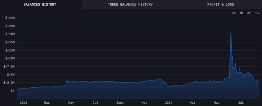 Historial de saldos de tokens Historial-de-saldos-de-tokens