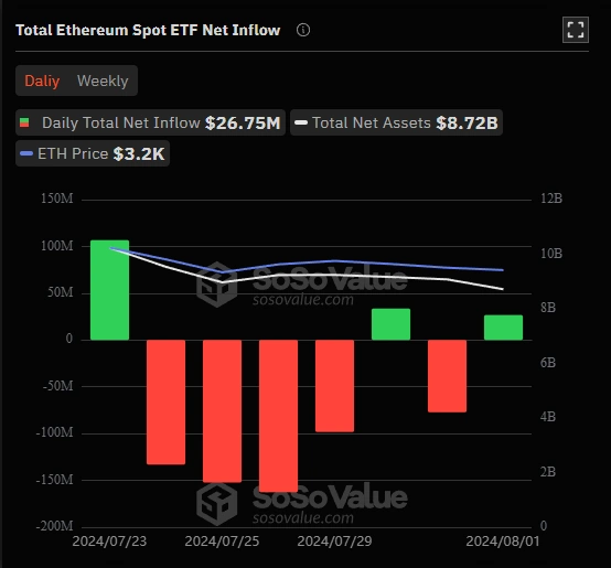 Total Ethereum Spot ETF Entradas Netas Total-Ethereum-Spot-ETF-Entradas-Netas