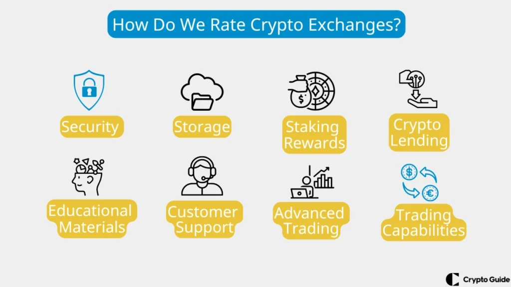 Cómo clasificamos las bolsas de criptomonedas Cómo-clasificamos-las-bolsas-de-criptomonedas
