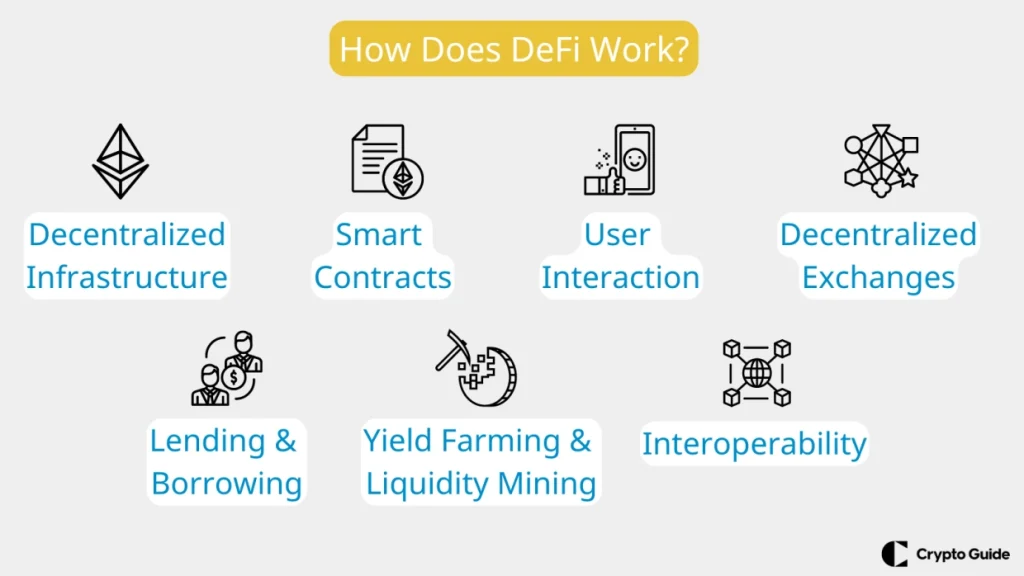 Cómo funciona DeFi Cómo-funciona-DeFi