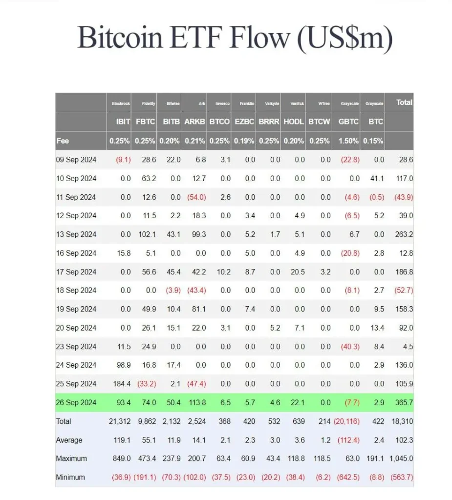Flujo de ETFs de Bitcoin Flujo-de-ETFs-de-Bitcoin