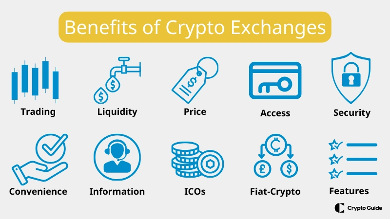 Las mejores ventajas de las bolsas de criptomonedas Las-mejores-ventajas-de-las-bolsas-de-criptomonedas