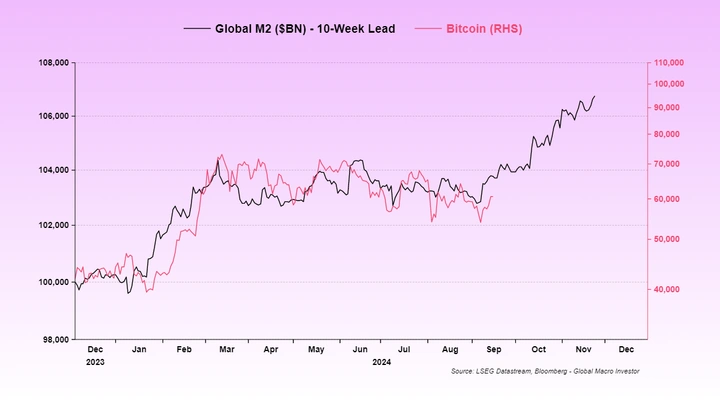 M2 mundial frente a BTC M2-mundial-frente-a-BTC