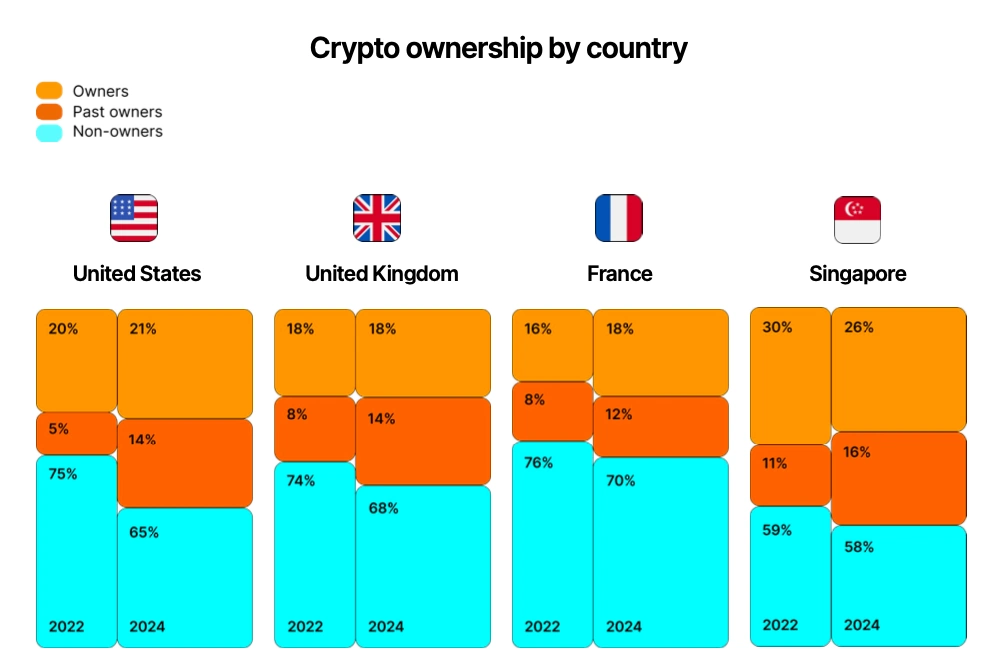 tenencia de criptomonedas por países tenencia-de-criptomonedas-por-países
