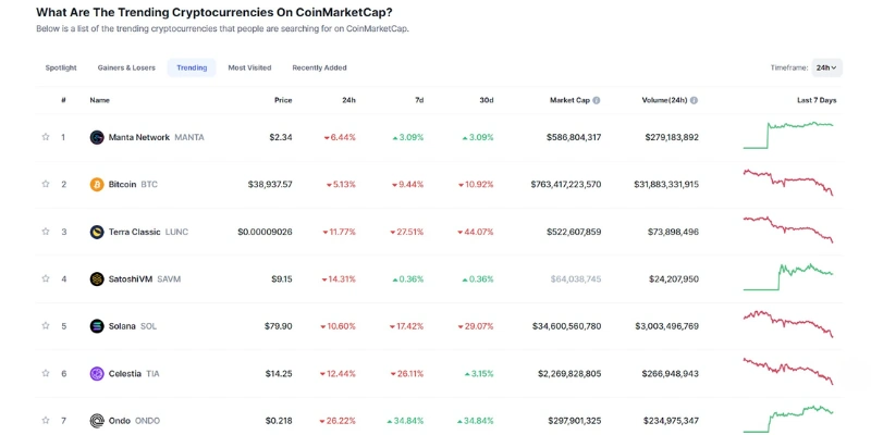 Inversión en criptomonedas