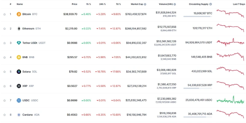 Inversión en criptomonedas frente a trading: similitudes